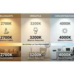 Applique Da Parete-Selezionato da Mazzolaluce Applique bianca led 40w cct 2700k-3000k-4000k dimmerabile moderna