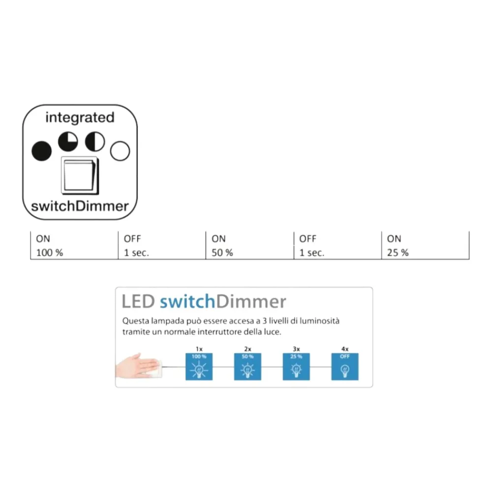 Applique Da Parete-Selezionato da Mazzolaluce Applique cerchio di ardesia antracite led 9w 3000k dimmerabile