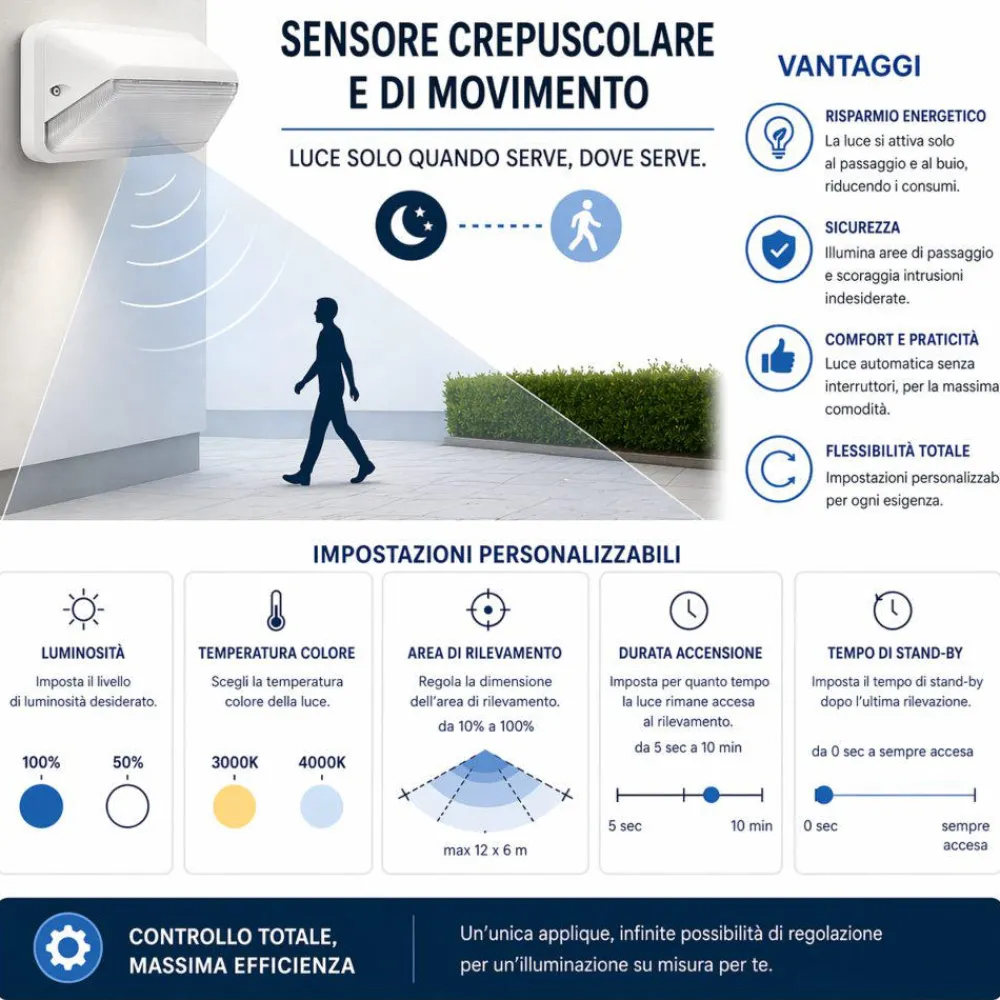 Applique Da Esterno-Selezionato da Mazzolaluce Applique da esterno balcone moderna nera led 7w cct con sensore crepusolare di movimento