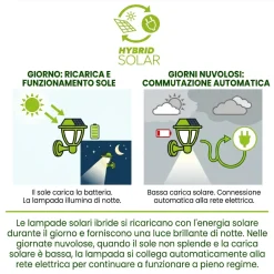 Applique Da Esterno-Selezionato da Mazzolaluce Applique da esterno luce solare ibrido con sensore crepuscolare movimento