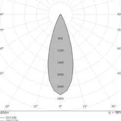Faretti Da Incasso-Linea Light Bubble faretto bianco da incasso ottica 34 led 6w 3000k