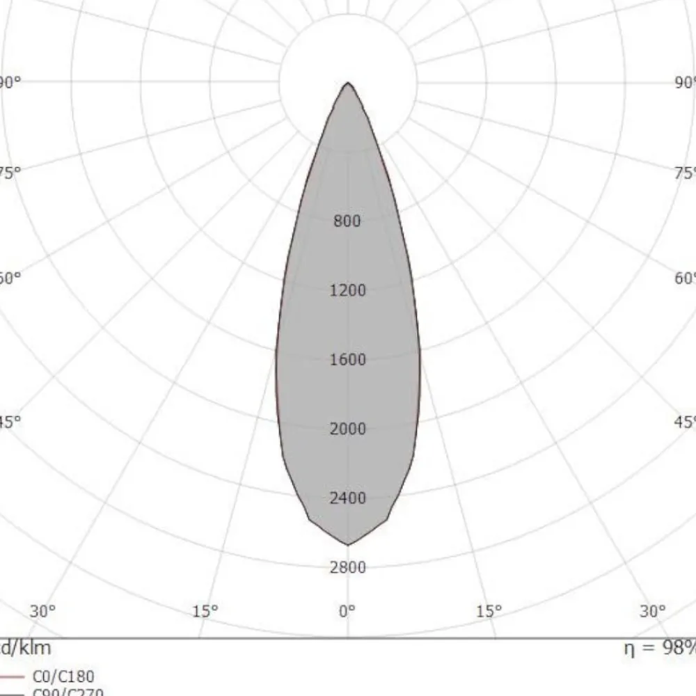 Faretti Da Incasso-Linea Light Bubble faretto bianco da incasso ottica 34 led 6w 3000k
