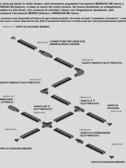 Illuminazione A Binario-Selezionato da Mazzolaluce Giunto ad x elettrificato bianco per binario monofase