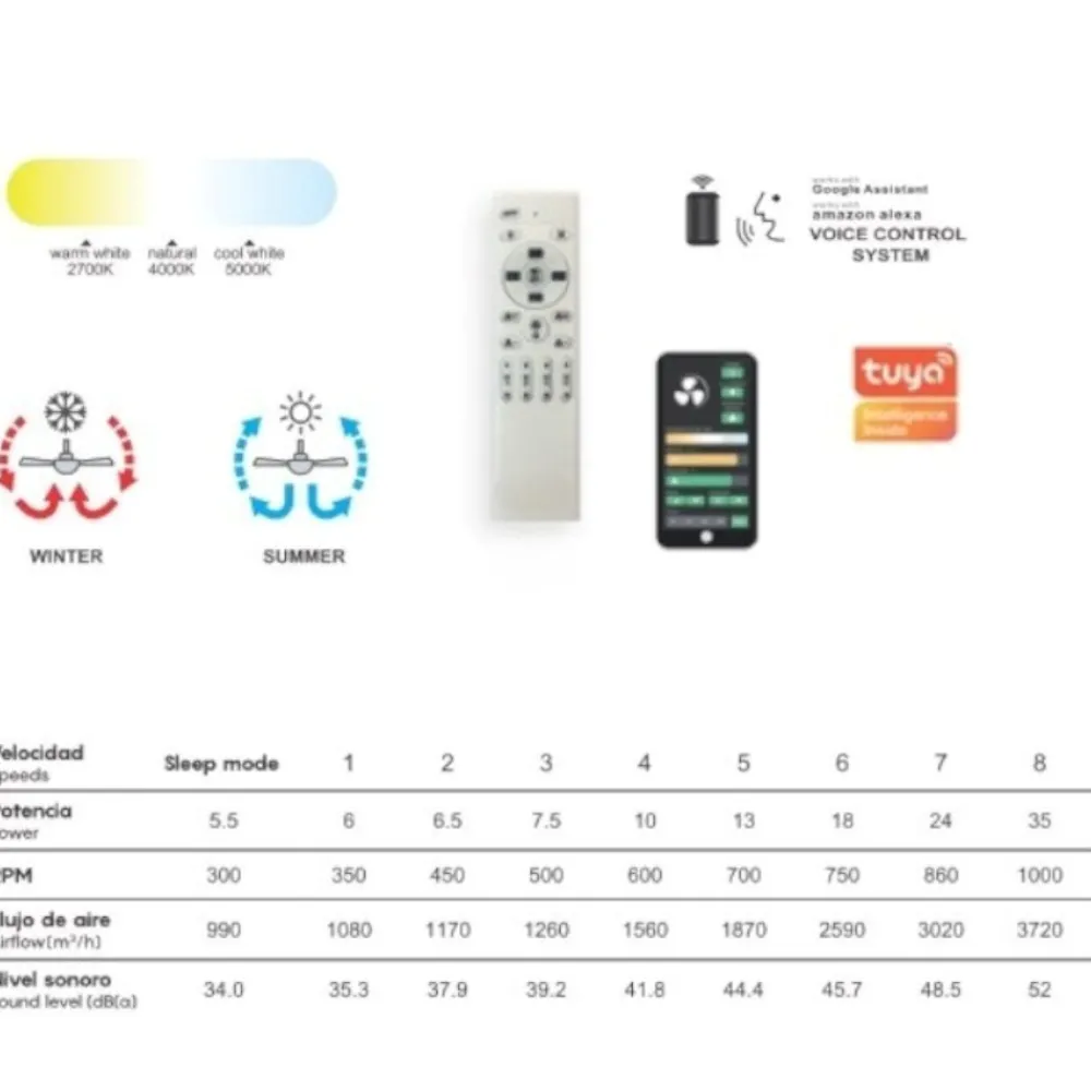 Ventilatori Da Soffitto-Selezionato da Mazzolaluce Lampadario ventilatore con pale moderno da soffitto bianco 18mq con telecomando