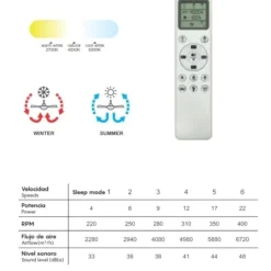 Ventilatori Da Soffitto-Selezionato da Mazzolaluce Lampadario ventilatore 13mq effetto legno con luce telecomando