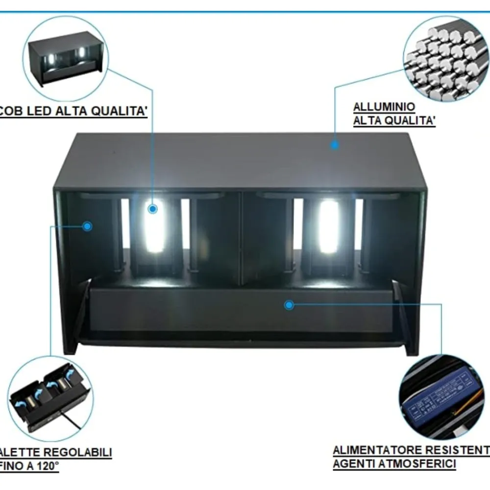 Applique Da Esterno-Linea Light Life applique da esterno bianco rettangolare 20w 3000k 4000k 5000k