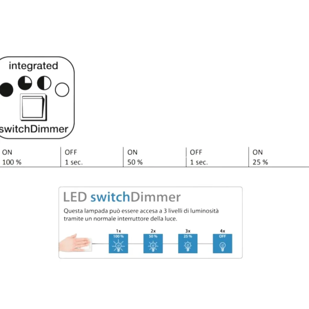 Plafoniere Moderne-Selezionato da Mazzolaluce Plafoniera bianca per cucina rotonda led 4000k