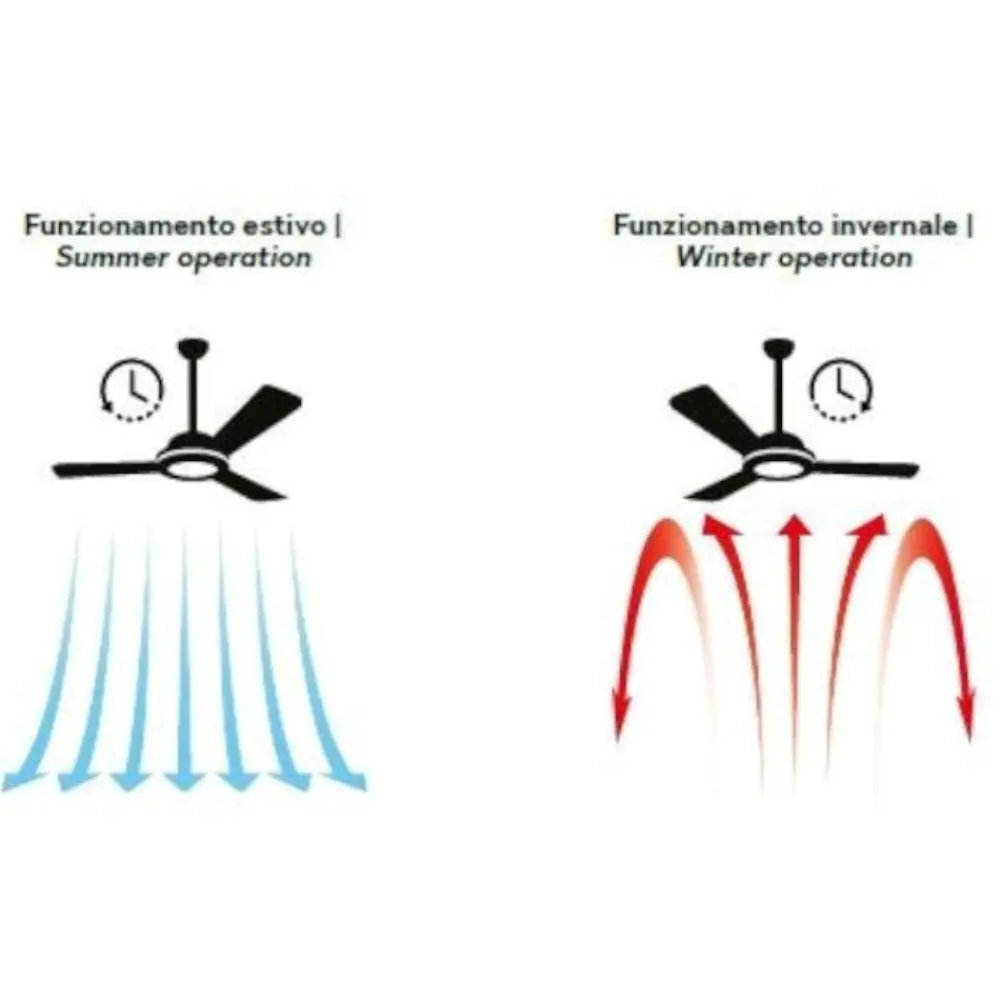 Ventilatori Da Soffitto-Selezionato da Mazzolaluce Plafoniera con ventilatore nero luce telecomando da soffitto