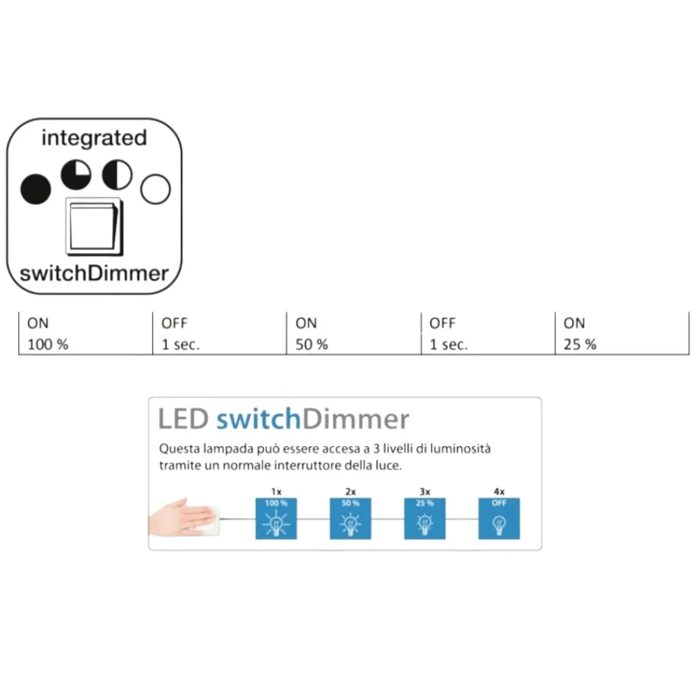 Plafoniere Moderne-Selezionato da Mazzolaluce Plafoniera per cucina orientabile led 3000k rettangolare