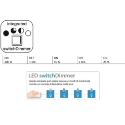 Plafoniere Moderne-Selezionato da Mazzolaluce Plafoniera tonda anello bianco 62cm moderna led dimemrabile