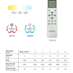 Ventilatori Da Soffitto-Selezionato da Mazzolaluce Plafoniera ventilatore con luce da soffitto moderno con telecomando 13mq