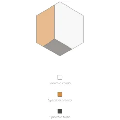 Specchi Da Parete-Selezionato da Mazzolaluce Specchio da parete esagonale 70x80 design vetro bronzo fume