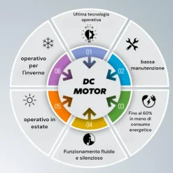 Ventilatori Da Soffitto-Selezionato da Mazzolaluce Ventilatore a soffitto 28mq con pale nero
