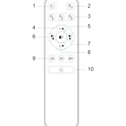 Ventilatori Da Soffitto-Selezionato da Mazzolaluce Ventilatore da soffitto a plafoniera bianco con luce telecomando