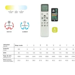 Ventilatori Da Soffitto-Selezionato da Mazzolaluce Ventilatore da soffitto con luce telecomando bianco 20mq