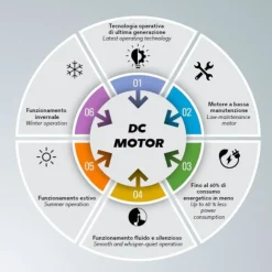 Ventilatori Da Soffitto-Selezionato da Mazzolaluce Ventilatore da soffitto pale bianche con luce telecomando