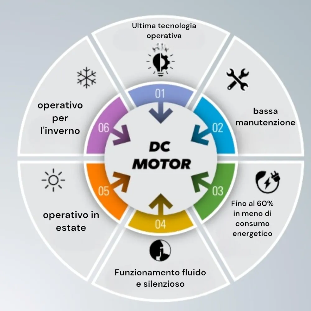 Ventilatori Da Soffitto-Selezionato da Mazzolaluce Ventilatore per soffitto 28mq nero con pale marrone